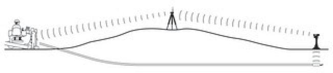 Subsite Electronics TK Recon™ Repeater