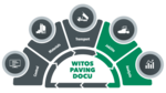 WITOS Paving Docu