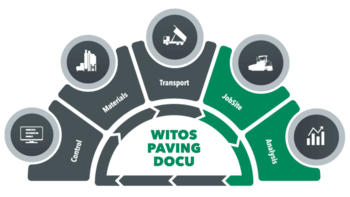 Vogele WITOS Paving Docu