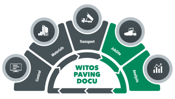 Vogele WITOS Paving Docu