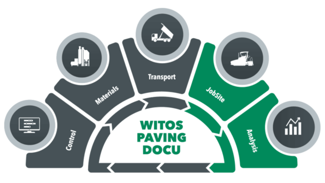 WITOS Paving Docu